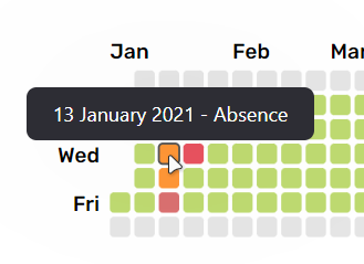 Tooltip when hovering over a calendar graph