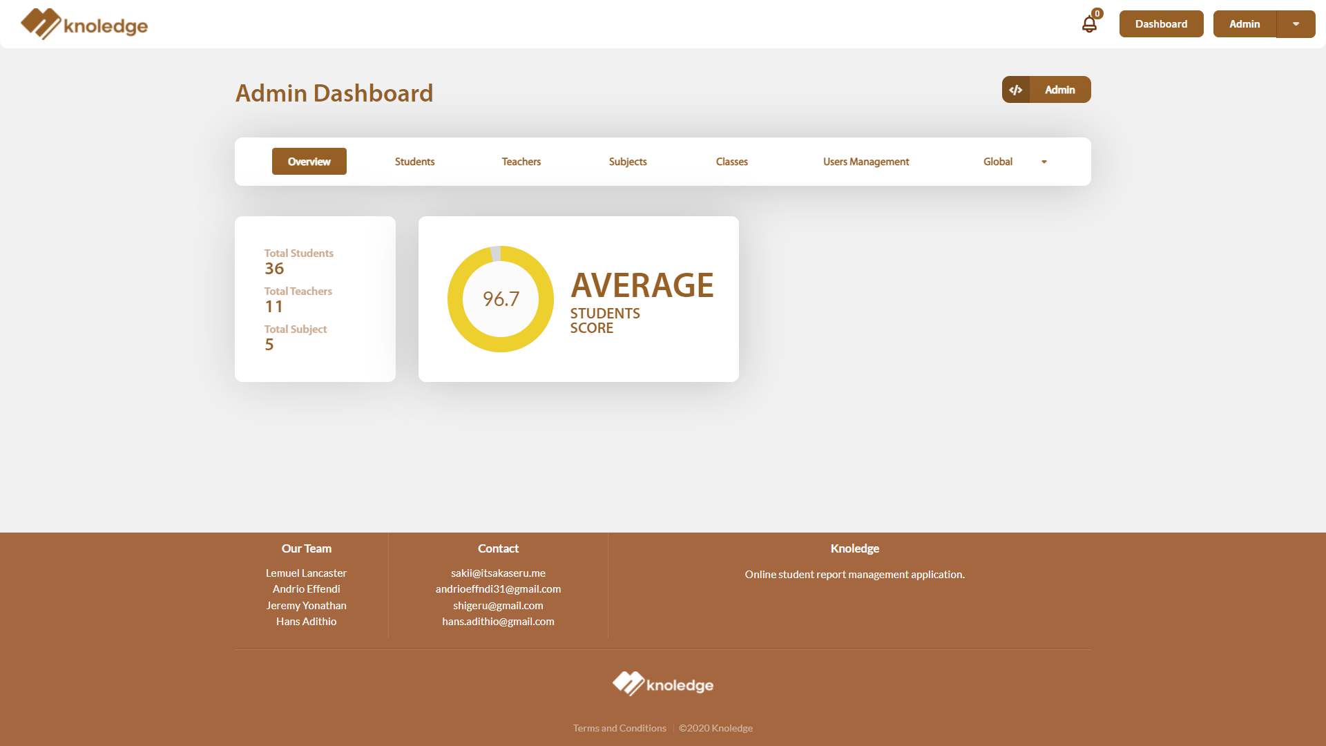 Knoledge admin dashboard